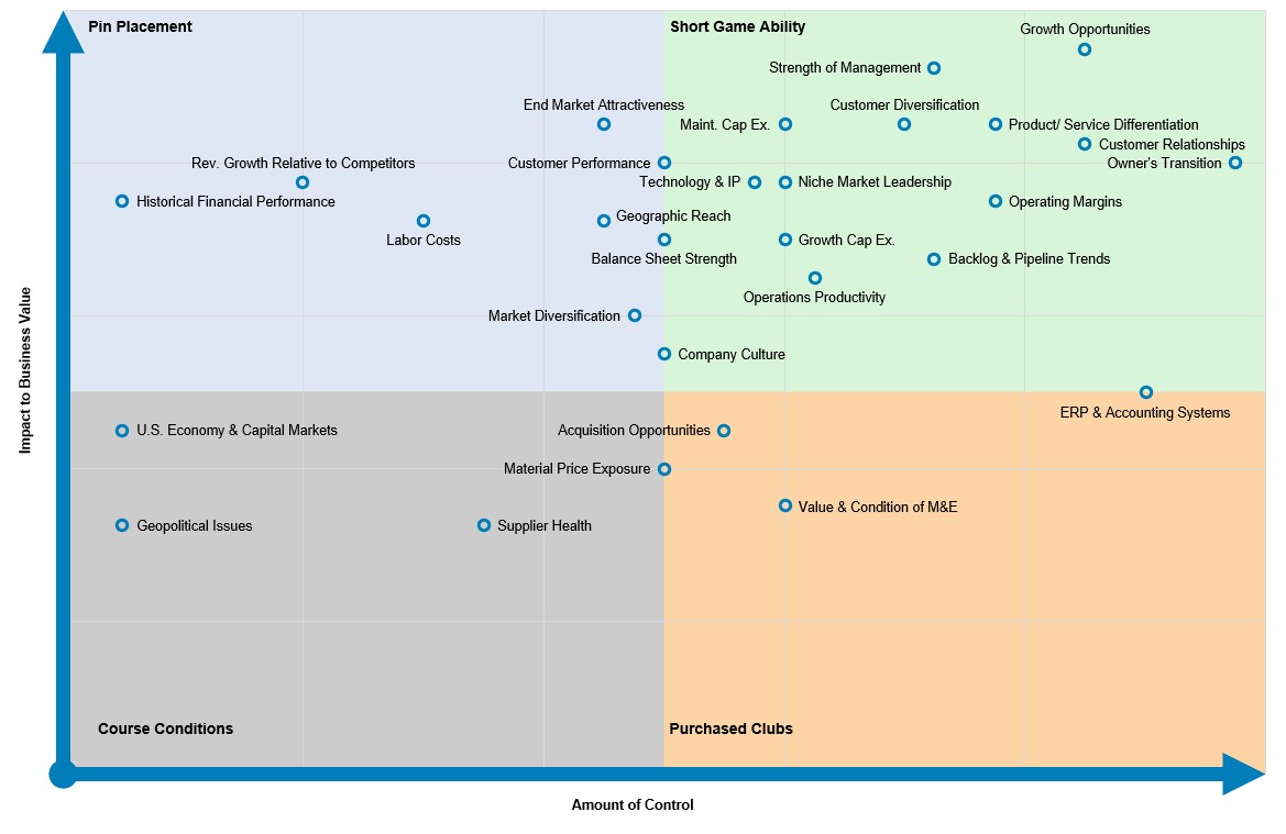 Risk Factors Affecting Business Value - Taureau Group